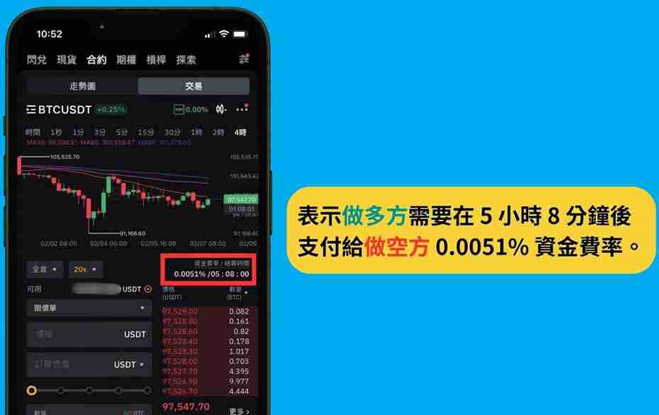 Bybit 资金费率怎么看？Bybit交易所资金费率套利教学